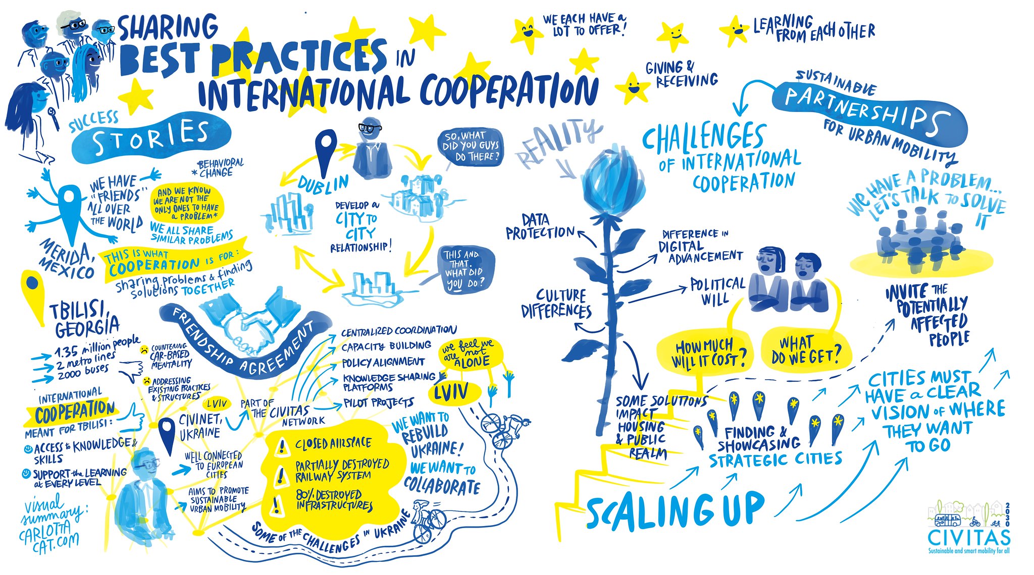 CIVITAS Forum illustrations
